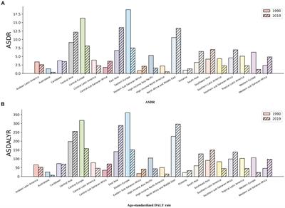 Global impact of particulate matter on ischemic stroke